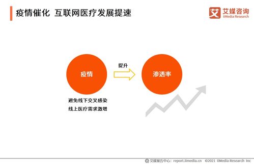 鄰醫快藥融資成功，透視2021年互聯網醫療行業發展現狀與未來趨勢